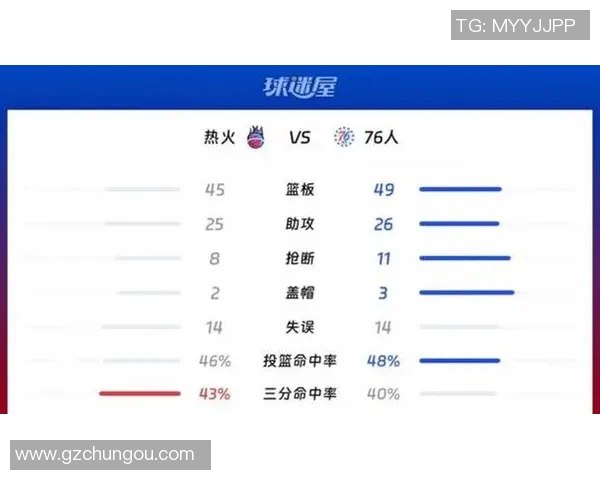 NBA季后赛球队轮换策略及其对比赛效果的影响分析
